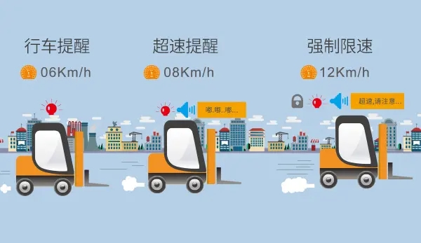 叉车限速行驶