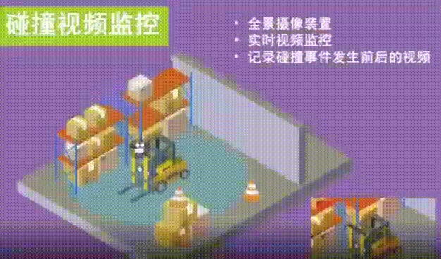 叉车碰撞监控