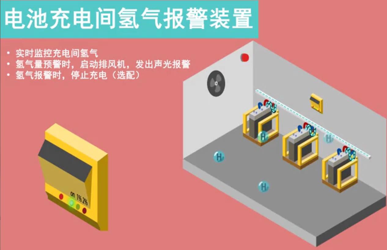 电池充电间氢气报警装置