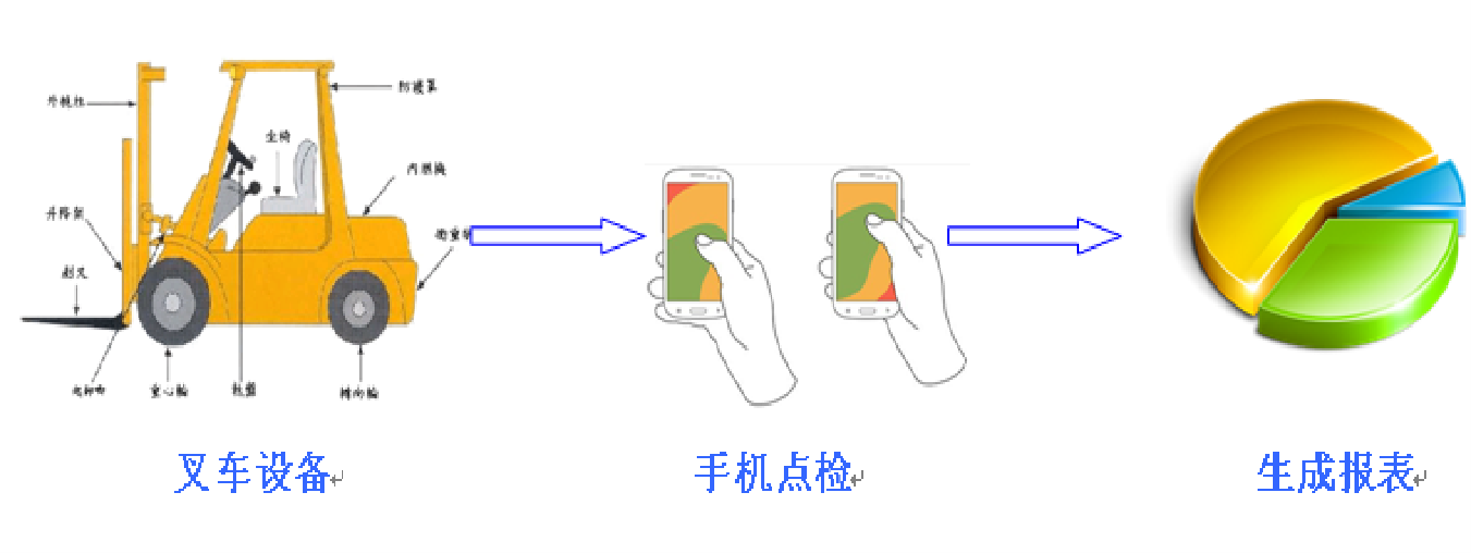 叉车刷卡启动装置
