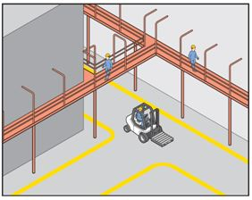 工作场所交通管理