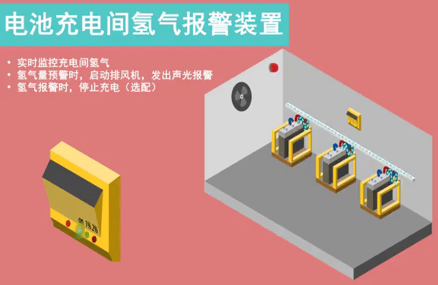 充电氢气报警装置