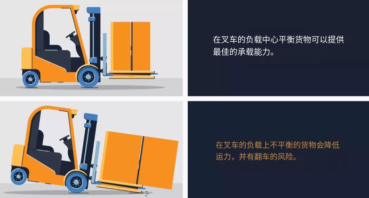 叉车安全操作